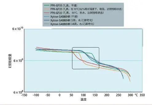 PPS复合材料让燃料电池系统更放心