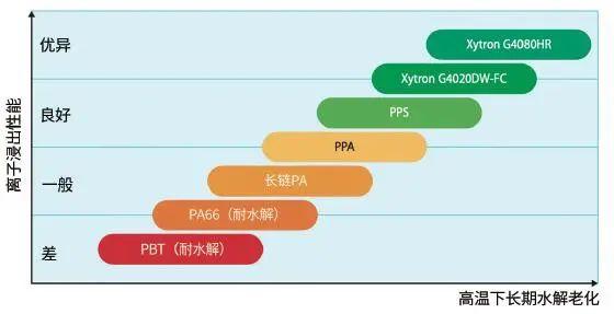 PPS复合材料让燃料电池系统更放心